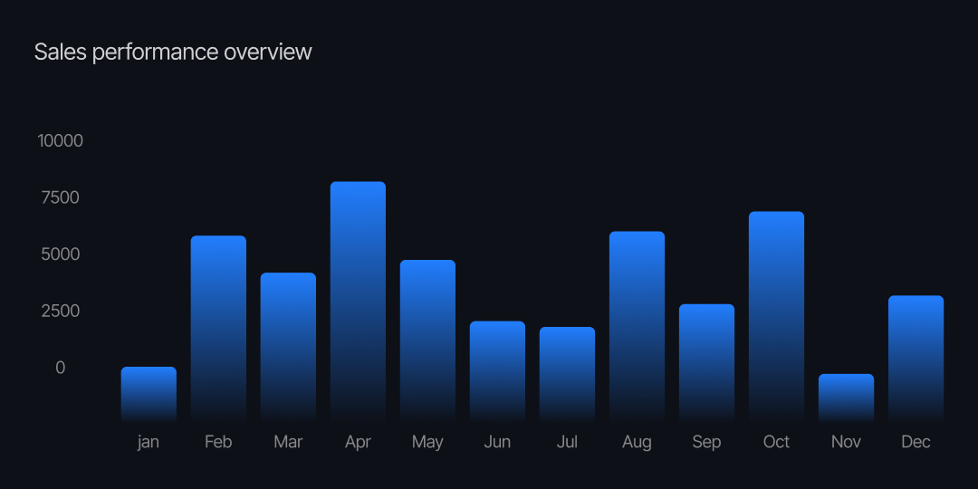 Live business performance dashboard